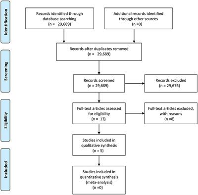 Counseling Techniques Supporting West African Children With Adverse Childhood Experiences: A Systematic Review